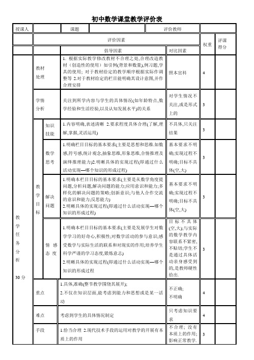 初中数学课堂教学评价表