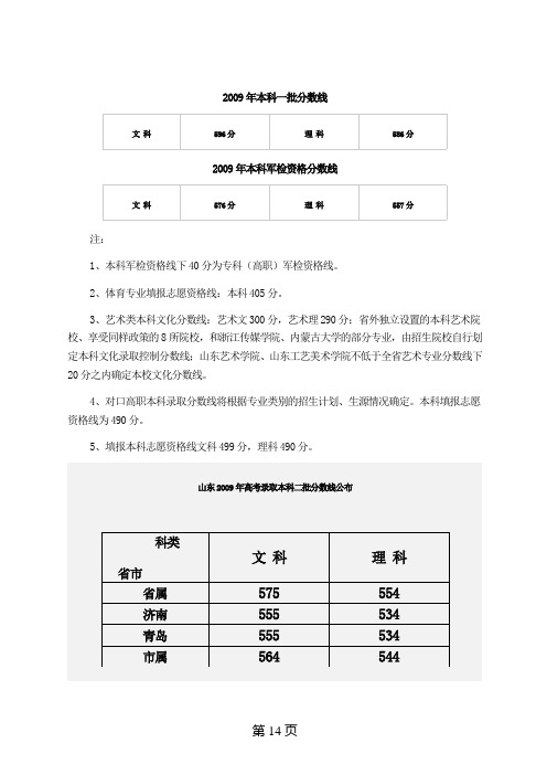 2009年高考123本分数线