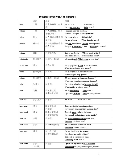 七年级-特殊疑问句用法及练习题(附答案)