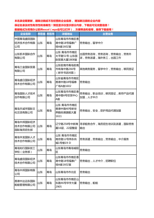 新版山东省青岛国际劳务输出工商企业公司商家名录名单联系方式大全18家