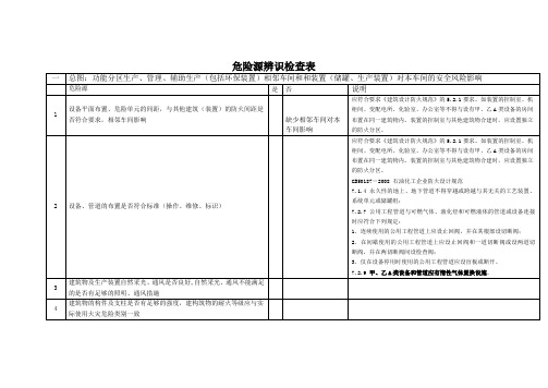 危险源辨识检查表