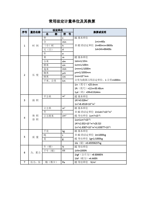 常用法定计量单位及其换算