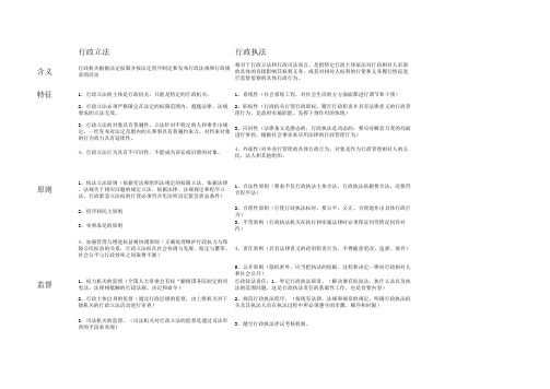 行政立法