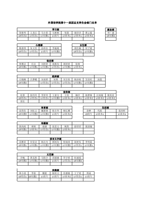 第11届团总支学生会部门名单