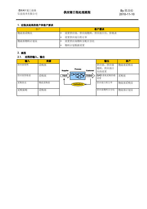 QAD系统-供应商日程流程