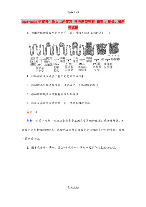 2021-2022年高考生物大二轮复习 常考题型突破 题型1 图像、图示类试题