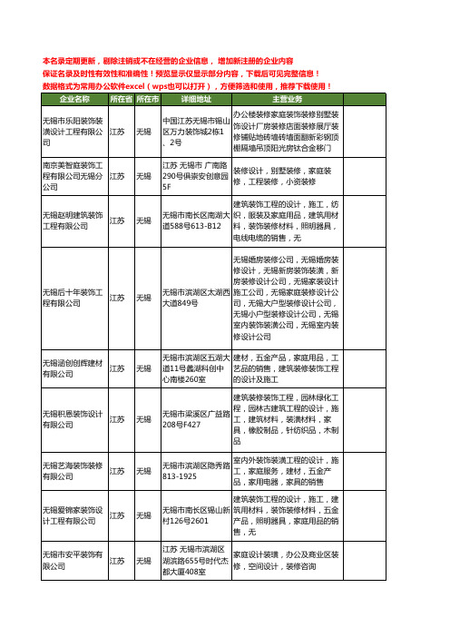 新版江苏省无锡家庭装修设计工商企业公司商家名录名单联系方式大全22家
