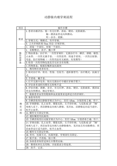 AVF穿刺流程