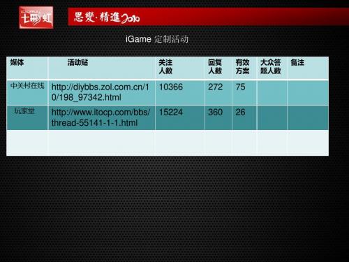 iGame 定制活动
