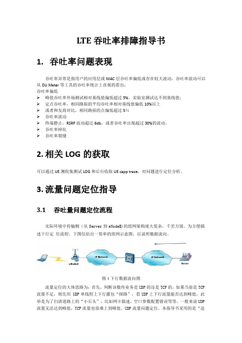 LTE吞吐率排障指导书V1.0