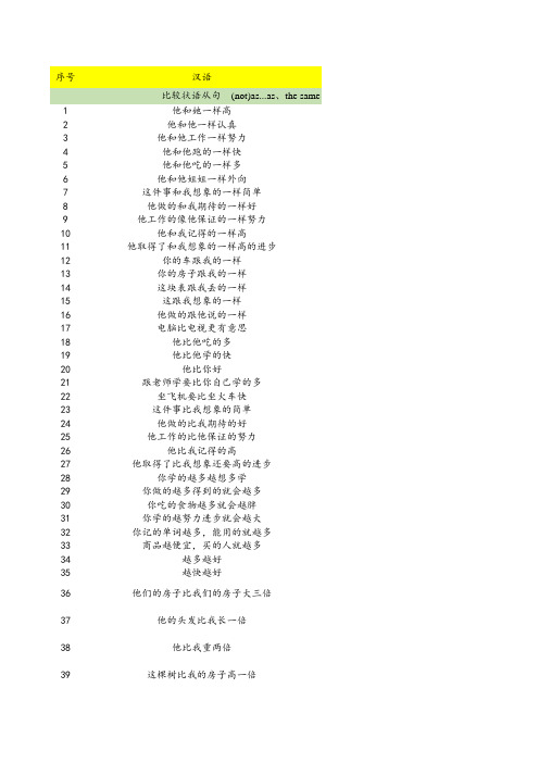 【初中英语】状语从句3 -治愈系空白作业表格