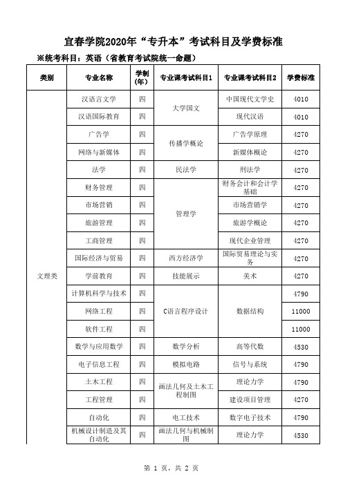 宜春学院2020年“专升本”考试科目及学费标准
