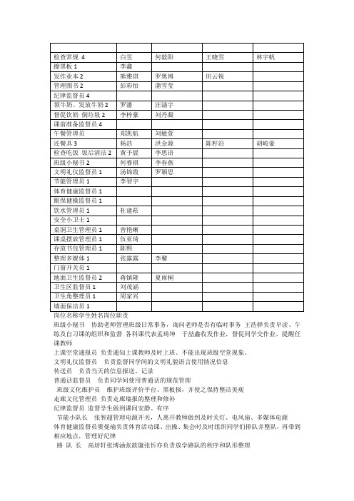 一年级岗位安排