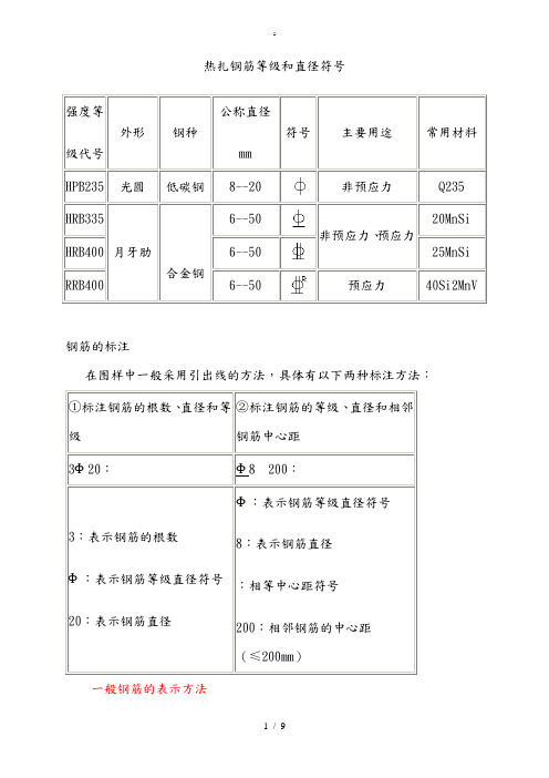 钢筋符号大全