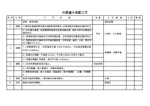 内圆磨头装配工艺