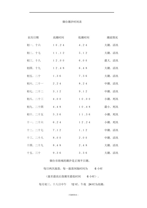 烟台潮汐时间表