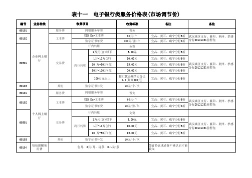 湖北银行网银收费标准