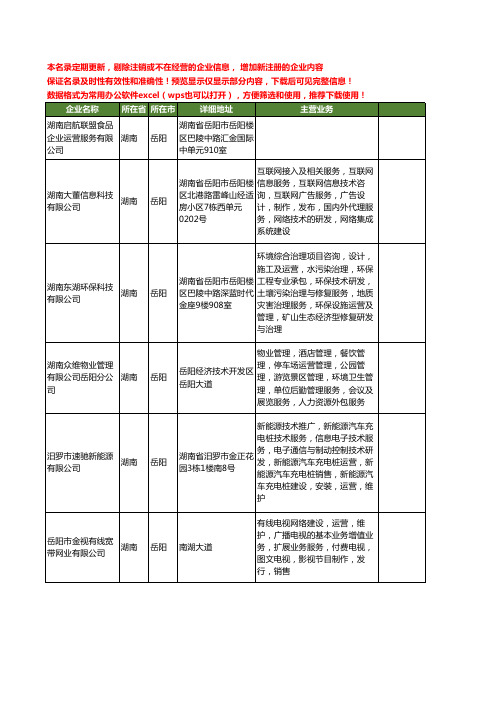 新版湖南省岳阳运营服务工商企业公司商家名录名单联系方式大全49家
