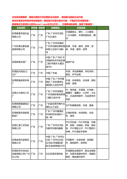 新版广东省东莞手袋工商企业公司商家名录名单联系方式大全20家