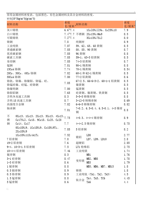 金属材料密度表