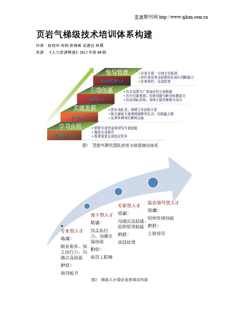 页岩气梯级技术培训体系构建