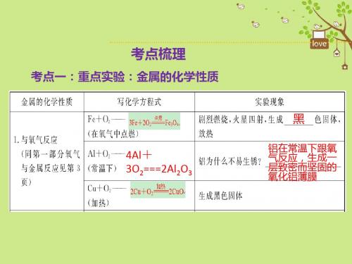 2018届中考化学总复习第1-19节课件(通用版23套)(16)最新版最新版