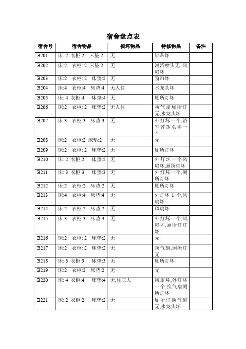 宿舍盘点表