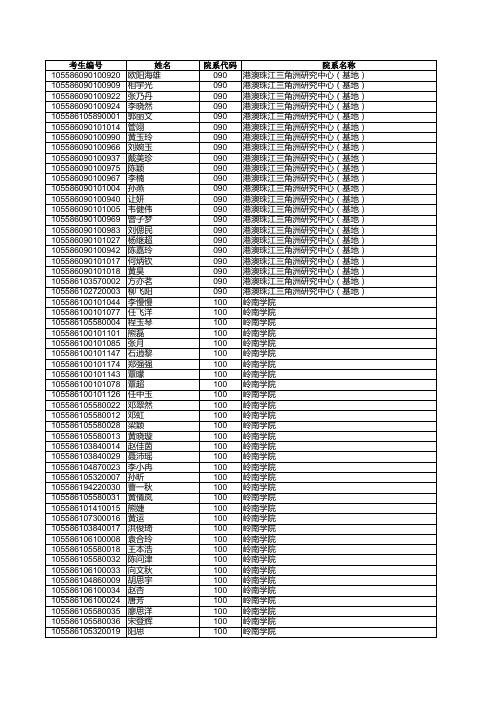 中山大学2016年考研录取名单