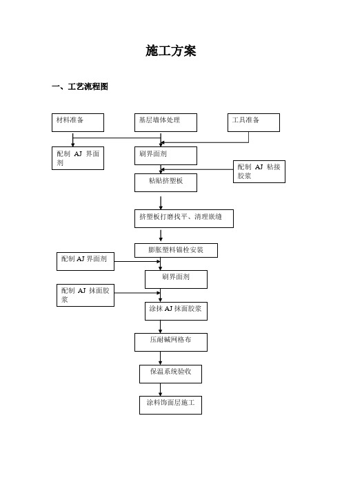 挤塑板施工方案[1]