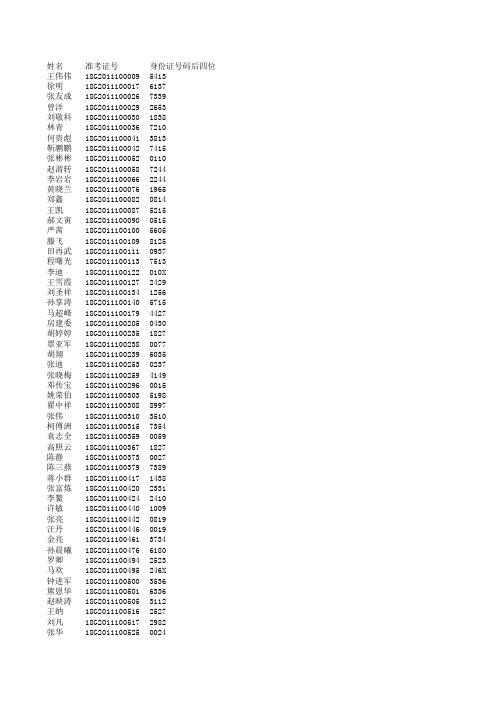 2011年公路专业检测员通过人员名单