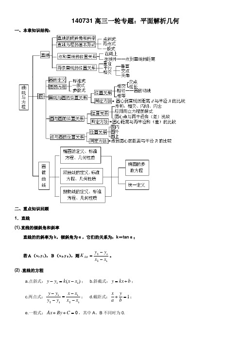 140731高三文科数学解析几何教师版