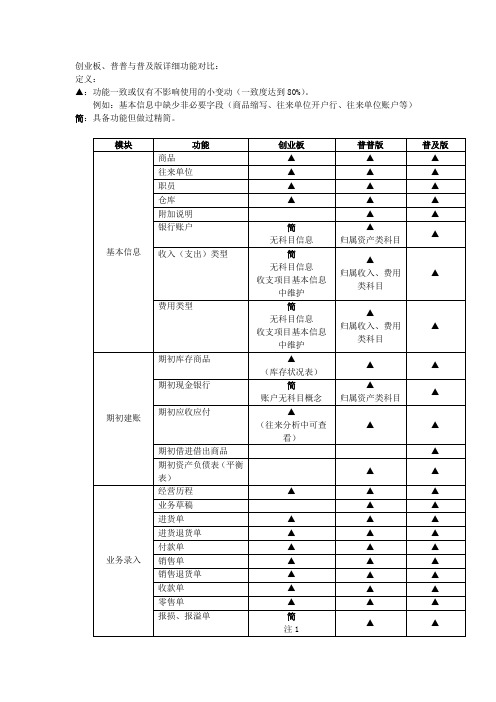 创业版、普普版、普及版功能对比