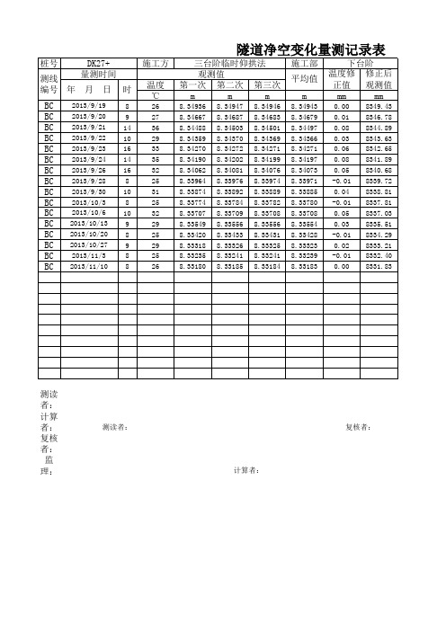 净空收敛