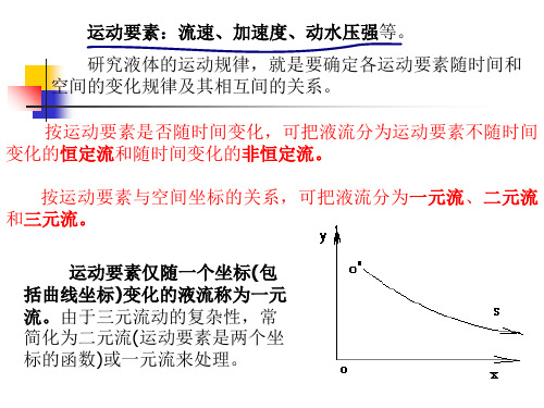 水力学课件 第三章_水动力学基础PPT资料66页