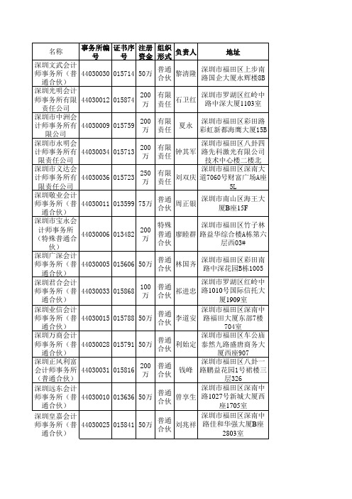 深圳市会计师事务所名单