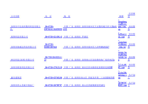 深圳中小企业名录一