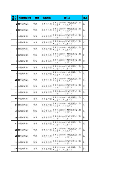 题库—1.1.2_TD技术基础知识
