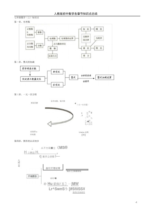 完整word版,人教版初中数学各册知识框架图