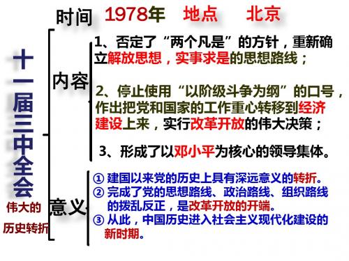 9 改革开放