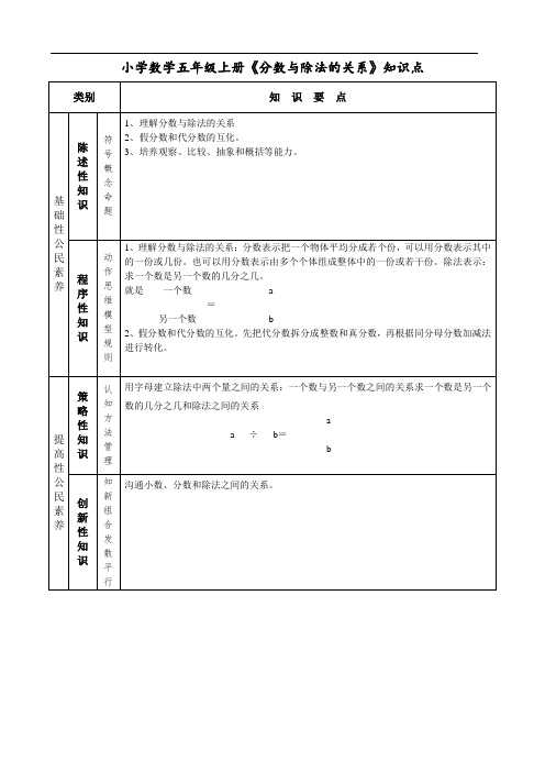 小学数学五年级上册《分数与除法的关系》知识点