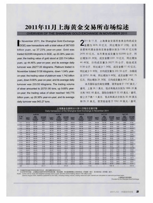 2011年11月上海黄金交易所市场综述