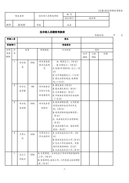 (完整)技术部绩效考核表