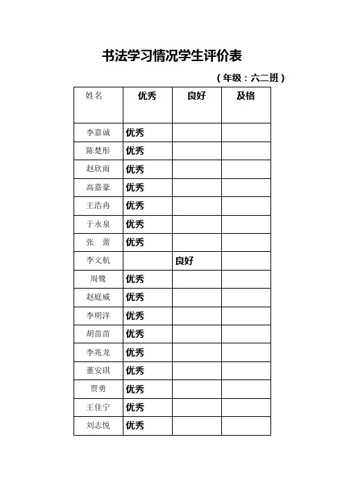 6.2班书法学习情况评价表
