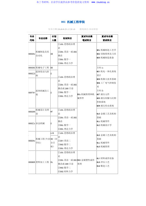 2017年燕山大学 机械工程学院 硕士招生专业目录及参考书目