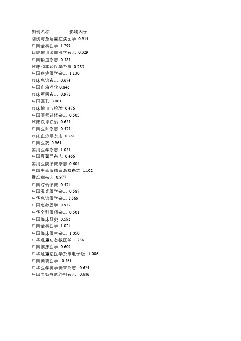 2019年中国科技核心期刊——临床医学综合类