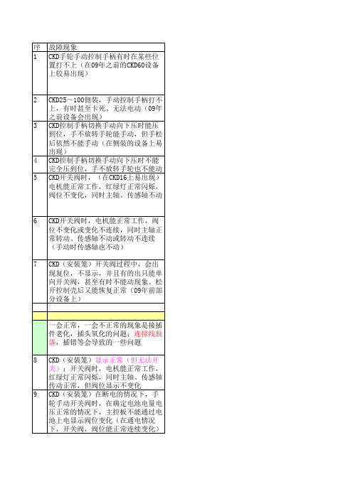 恒春CKD故障分析及处理方法-姚增龙
