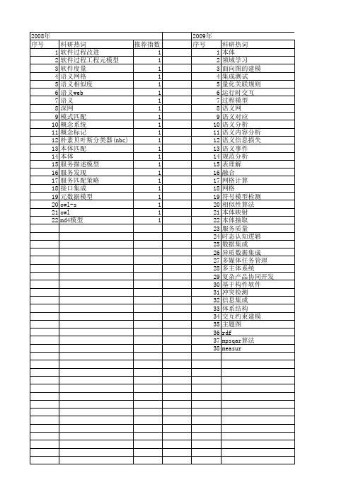 【计算机科学】_语义集成_期刊发文热词逐年推荐_20140725