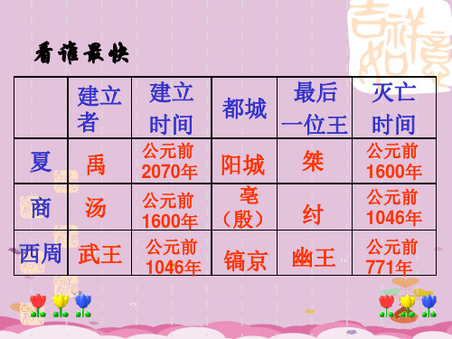 早期国家与社会PPT课件4 北师大版优秀课件