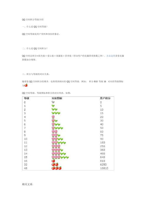 QQ等级空间表