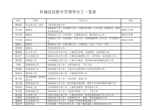 2015年9月忻城县民族中学领导分工一览表